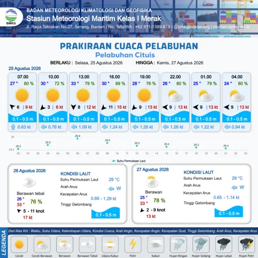 Infografis prakiraan Cituis
