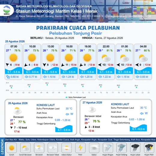 Infografis prakiraan Tanjung Pasir
