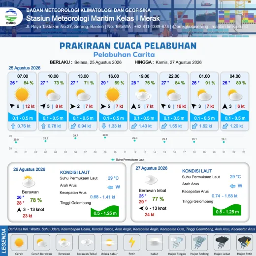 Infografis prakiraan Carita