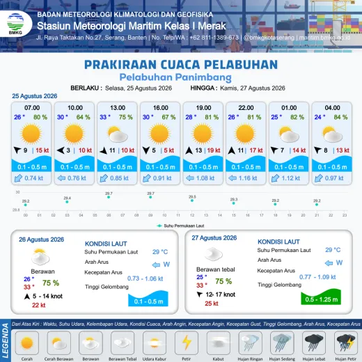 Infografis prakiraan Panimbang