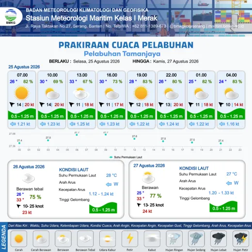 Infografis prakiraan Tamanjaya