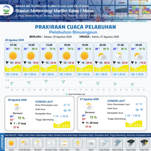 Infografis prakiraan Binuangeun