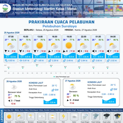 Infografis prakiraan Suralaya