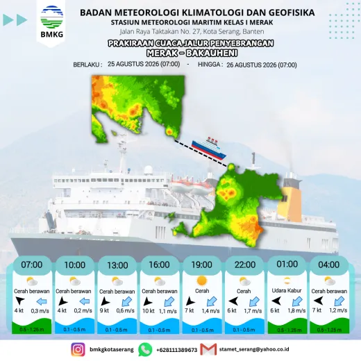 Prakiraan Cuaca Penyeberangan