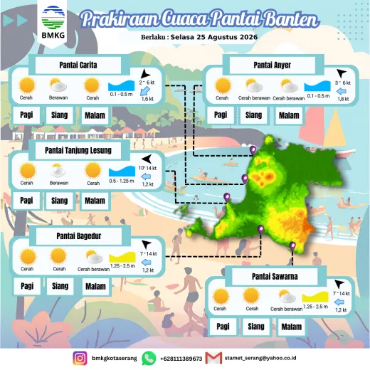Prakiraan Cuaca Wisata